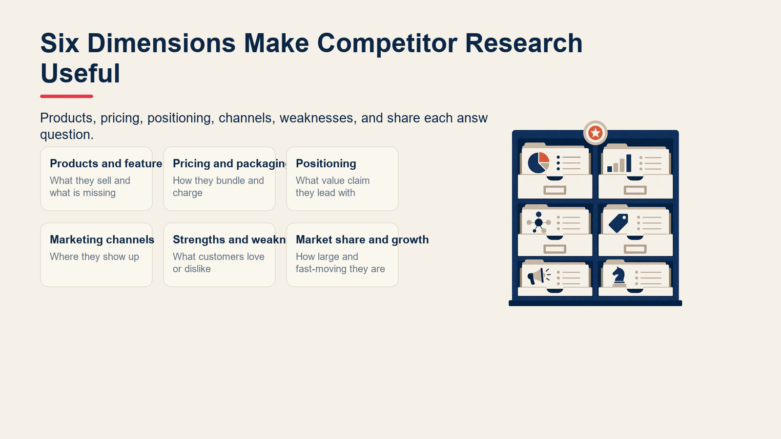 Six competitive analysis dimensions including products, pricing, positioning, channels, and growth.