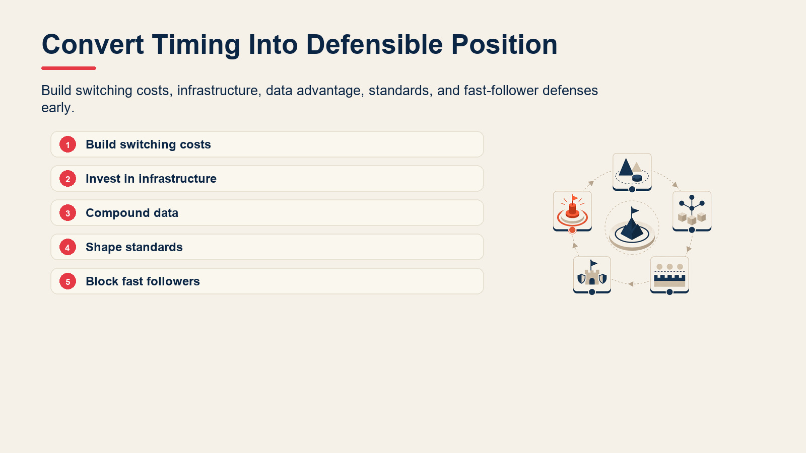 Five-step sequence for defending first-mover advantage through switching costs, infrastructure, data, standards, and follower defense.