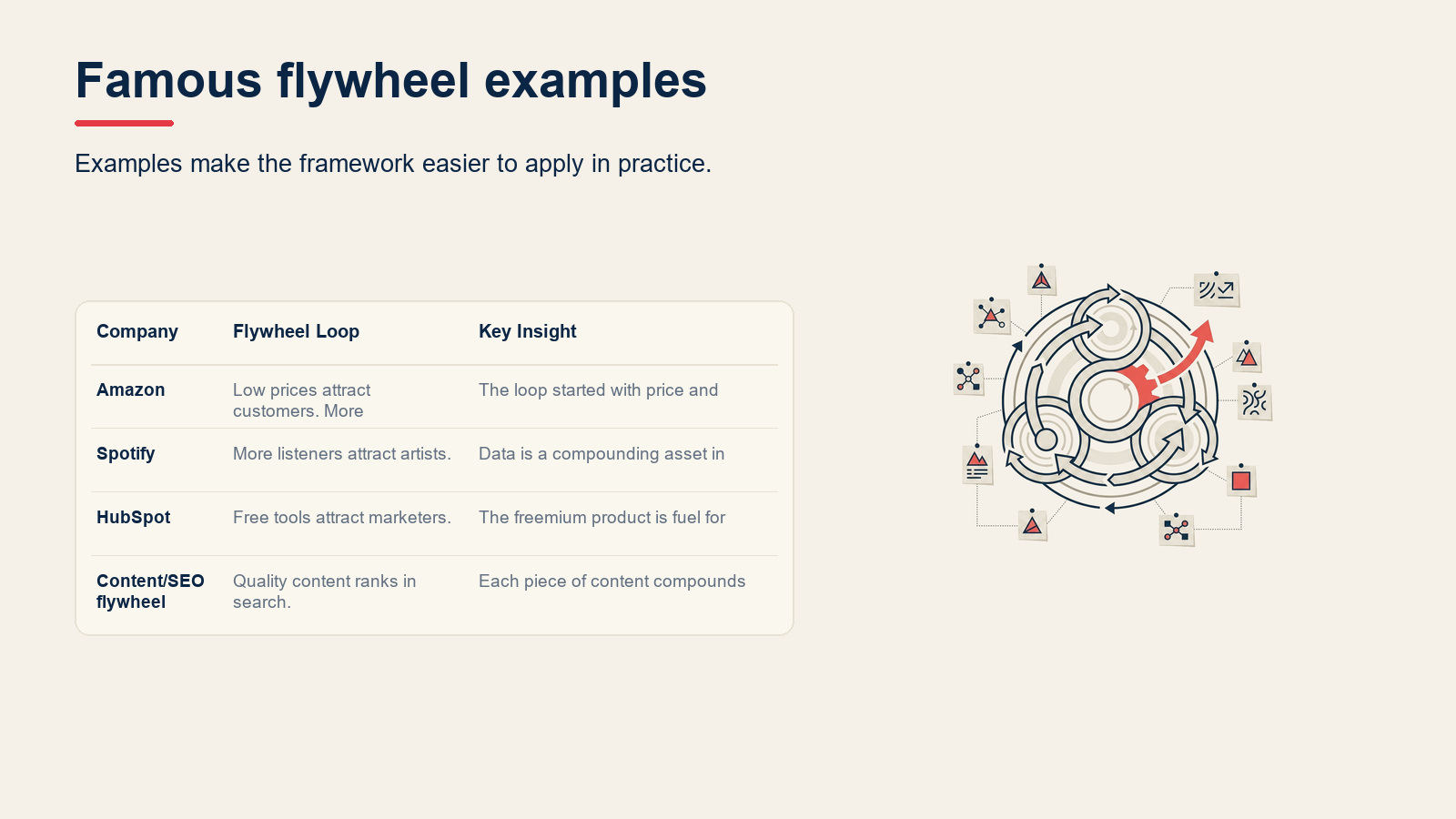 Famous flywheel examples visual for Flywheel Effect: How Momentum Drives Business Growth