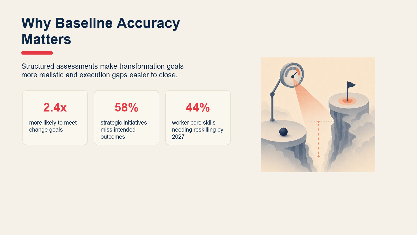Gap analysis key facts on change goals, initiative failure, and skills reskilling