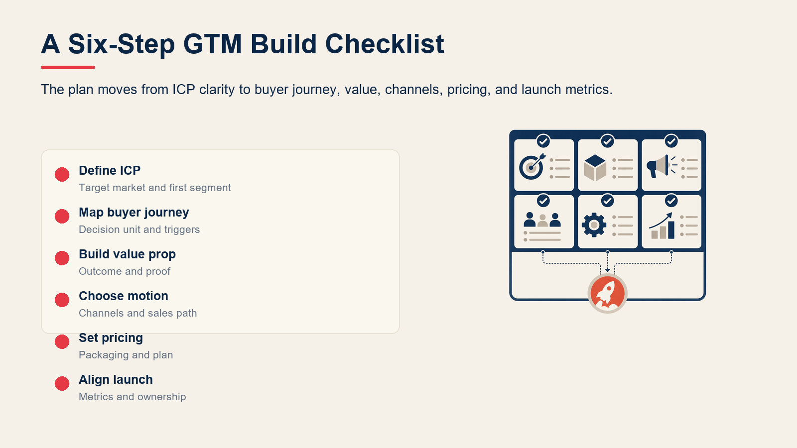 Six-step checklist for building a go-to-market strategy.