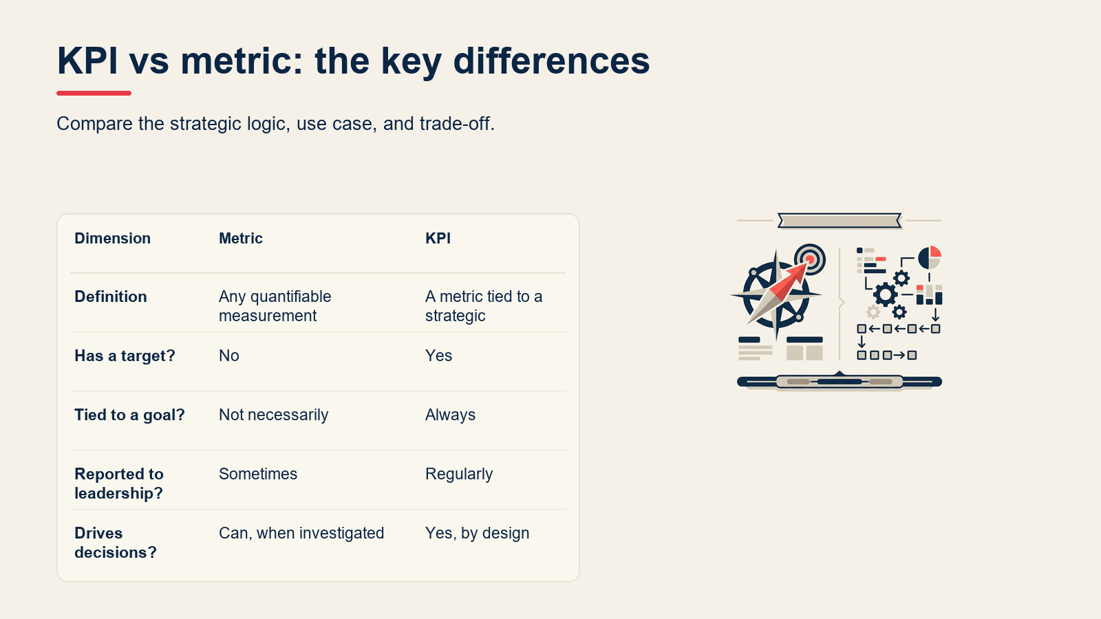 KPI vs metric: the key differences visual for KPI vs Metric: What's the Difference? (With Examples)