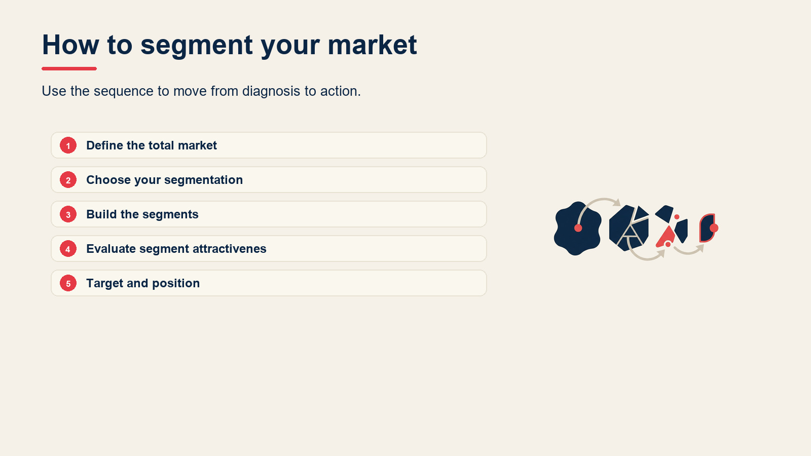 How to segment your market visual for Market Segmentation: Types, Examples, and How to Do It