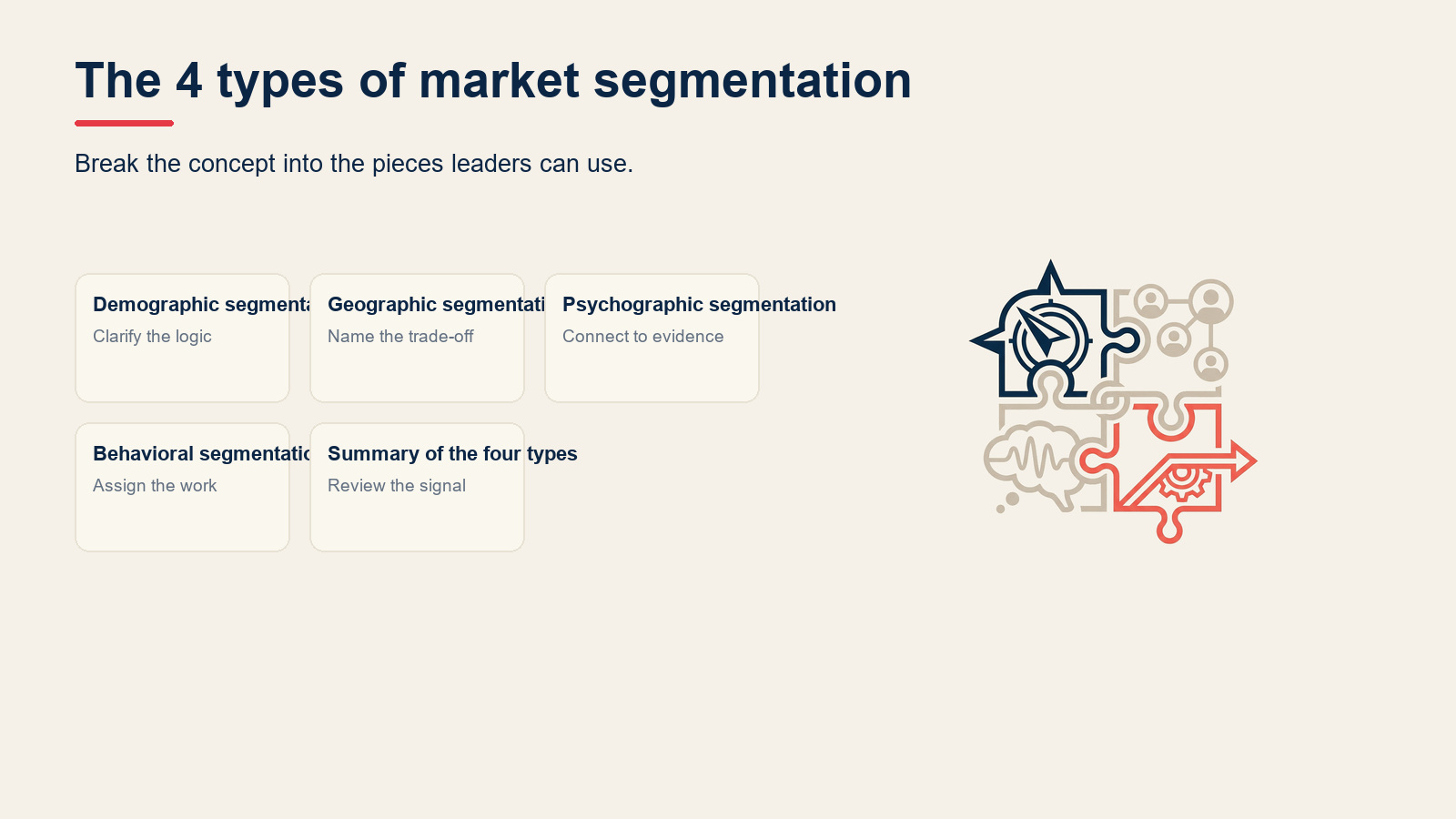 The 4 types of market segmentation visual for Market Segmentation: Types, Examples, and How to Do It