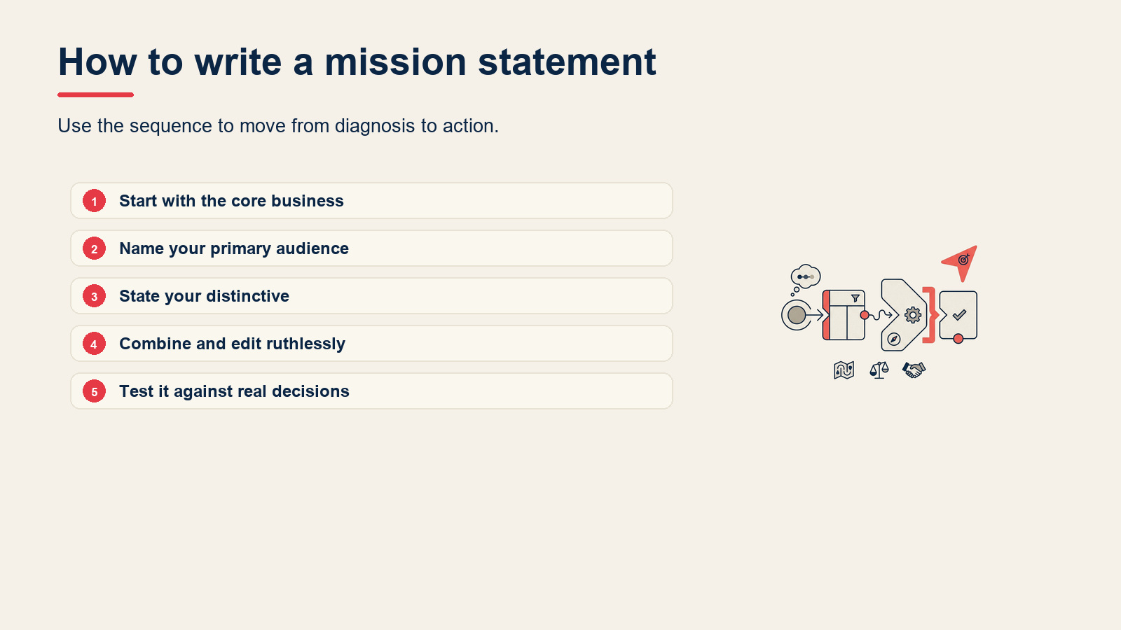How to write a mission statement visual for Mission vs Vision Statement: Differences and Examples