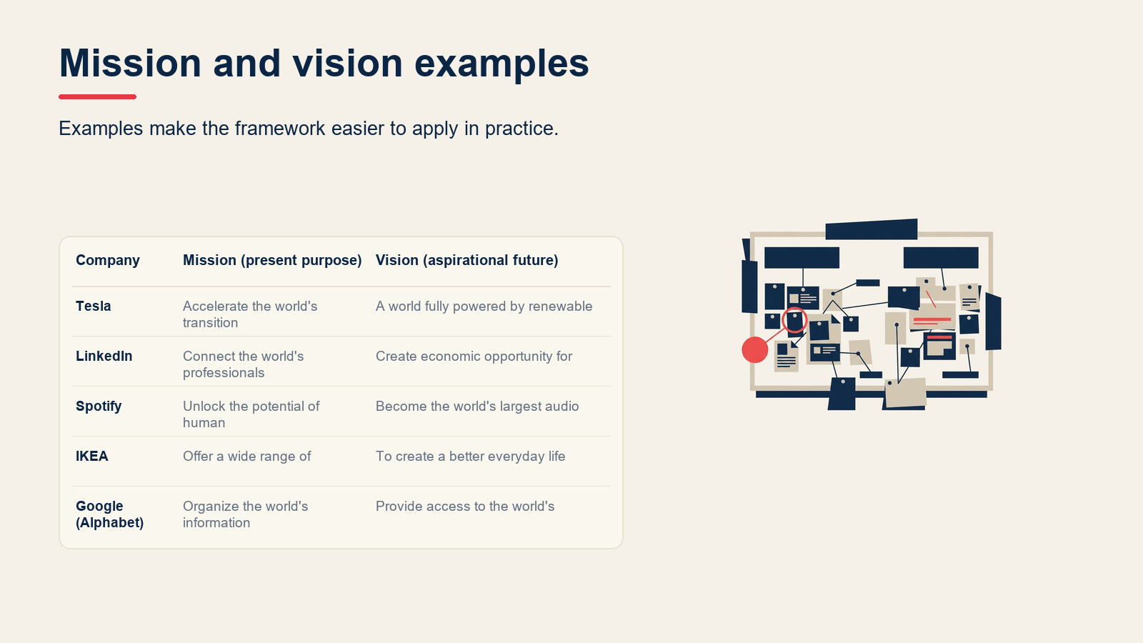 Mission and vision examples visual for Mission vs Vision Statement: Differences and Examples
