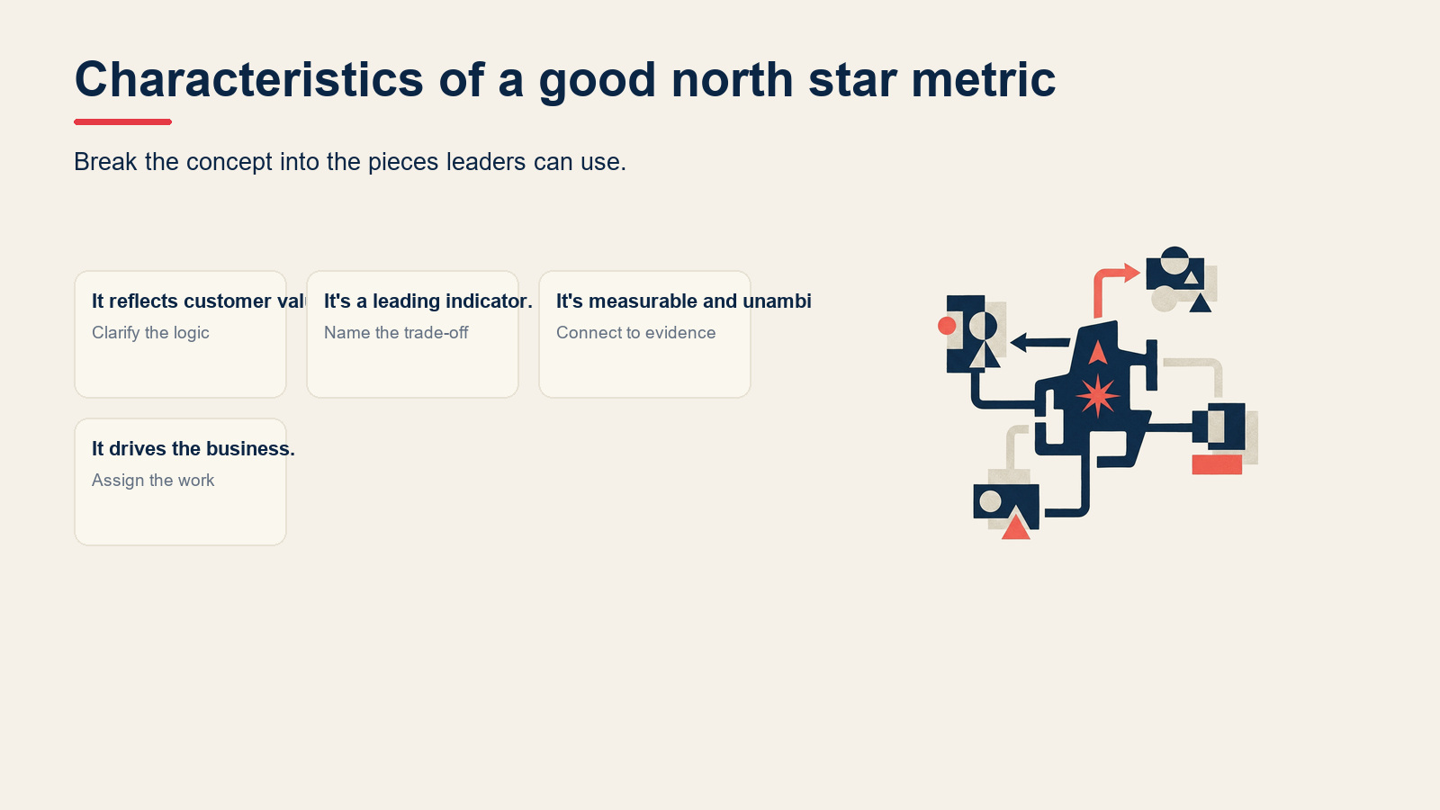 Characteristics of a good north star metric visual for North Star Metric: How to Choose Yours (With Examples)