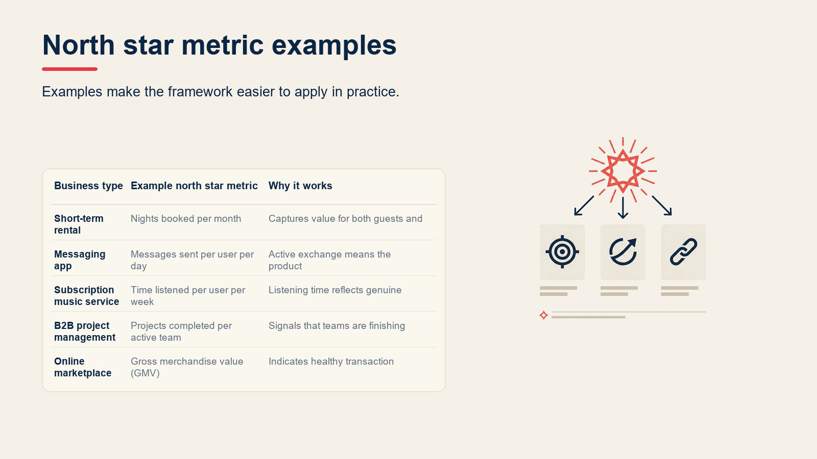 North star metric examples visual for North Star Metric: How to Choose Yours (With Examples)