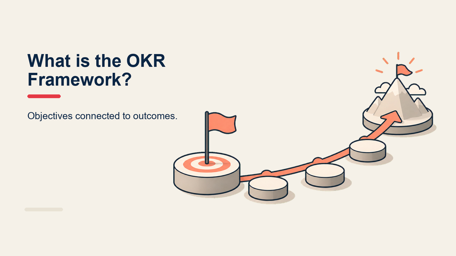 OKR Framework mostrando un Objective con tres Key Results medibles