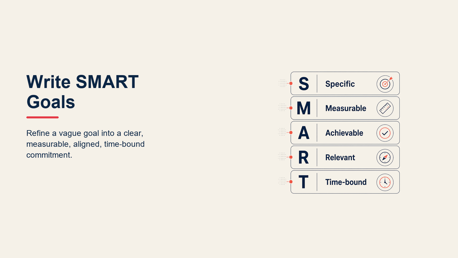 Proses penulisan matlamat SMART enam langkah daripada matlamat awal hingga komitmen berjadual