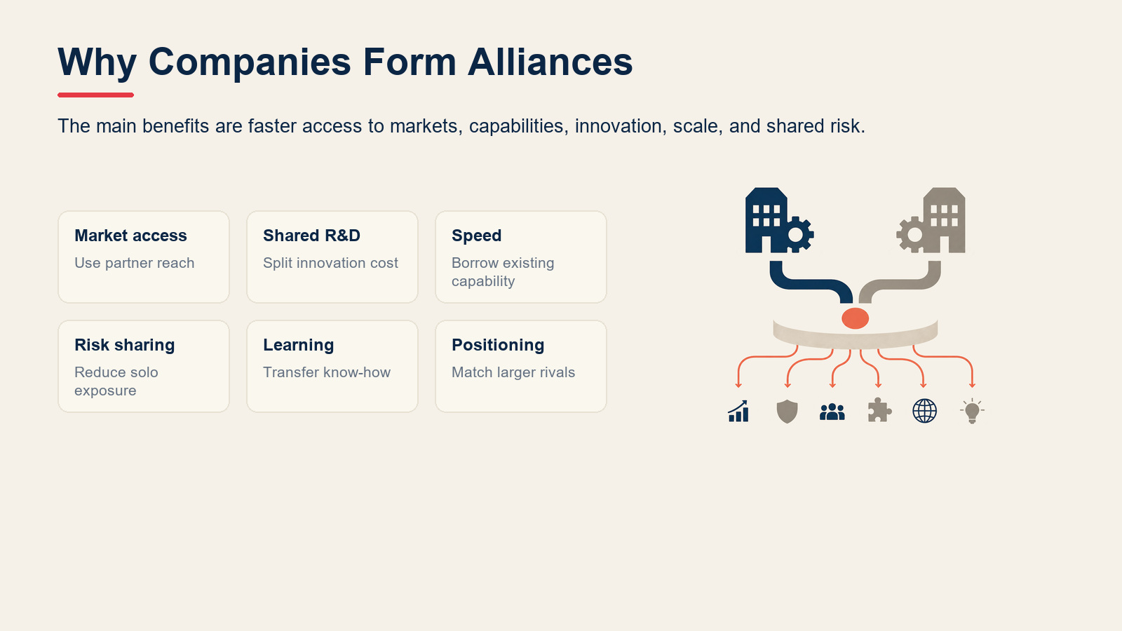 Decision cards summarizing the benefits of strategic alliances.