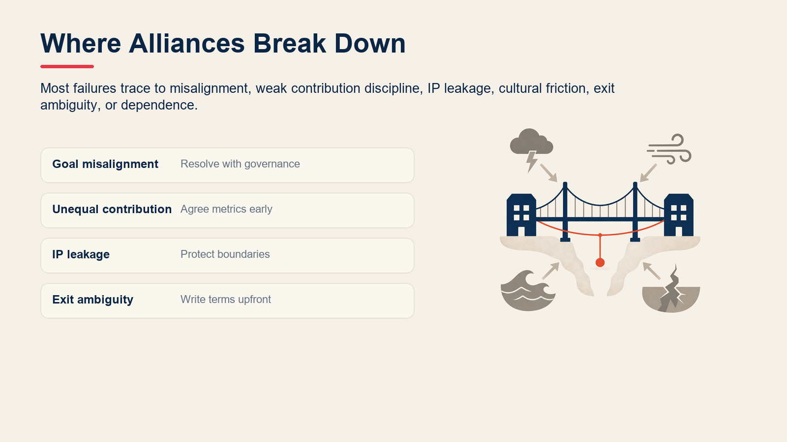 Risk-response view of common strategic alliance pitfalls.