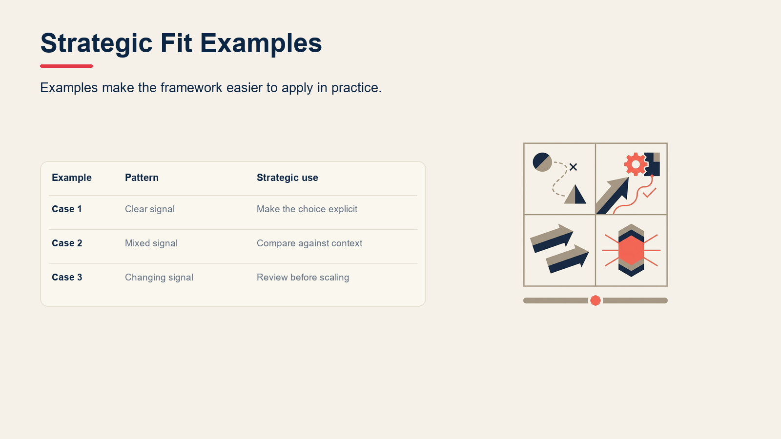 Strategic Fit Examples visual for Strategic Fit: What It Is and How to Achieve It (With Examples)