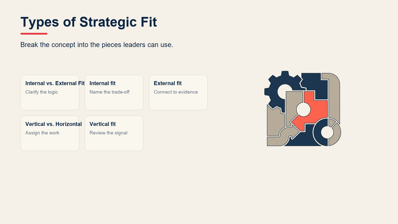 Types of Strategic Fit visual for Strategic Fit: What It Is and How to Achieve It (With Examples)