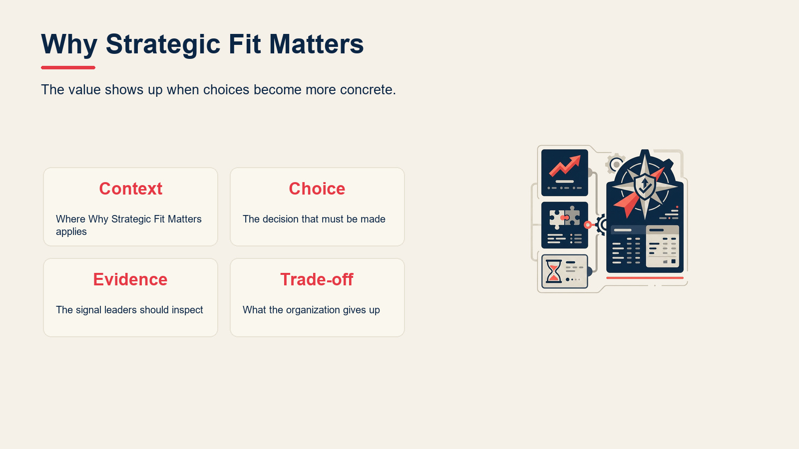 Why Strategic Fit Matters visual for Strategic Fit: What It Is and How to Achieve It (With Examples)