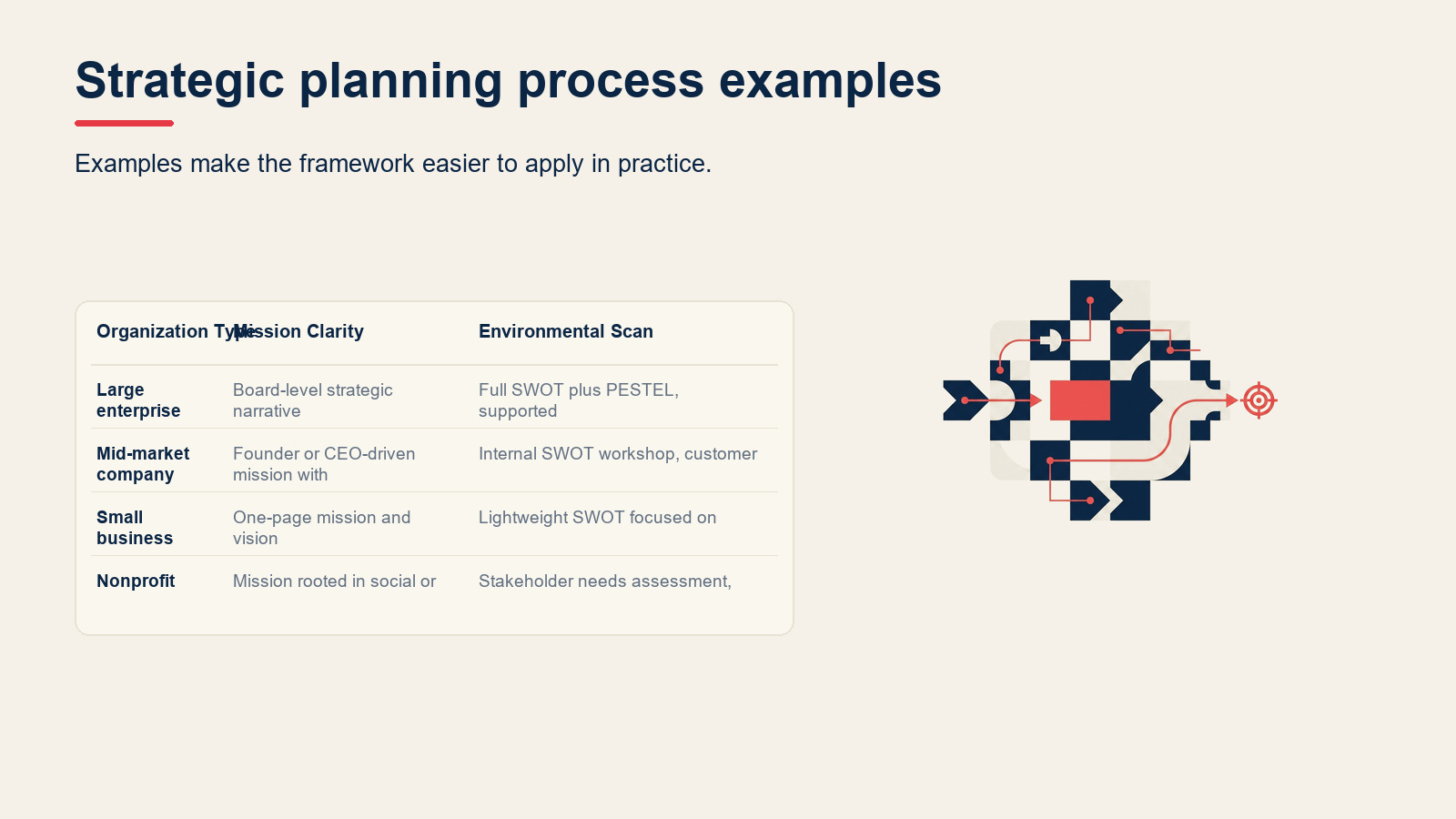 Strategic planning process examples visual for Strategic Planning Process: The 6 Steps Explained (With Examples)