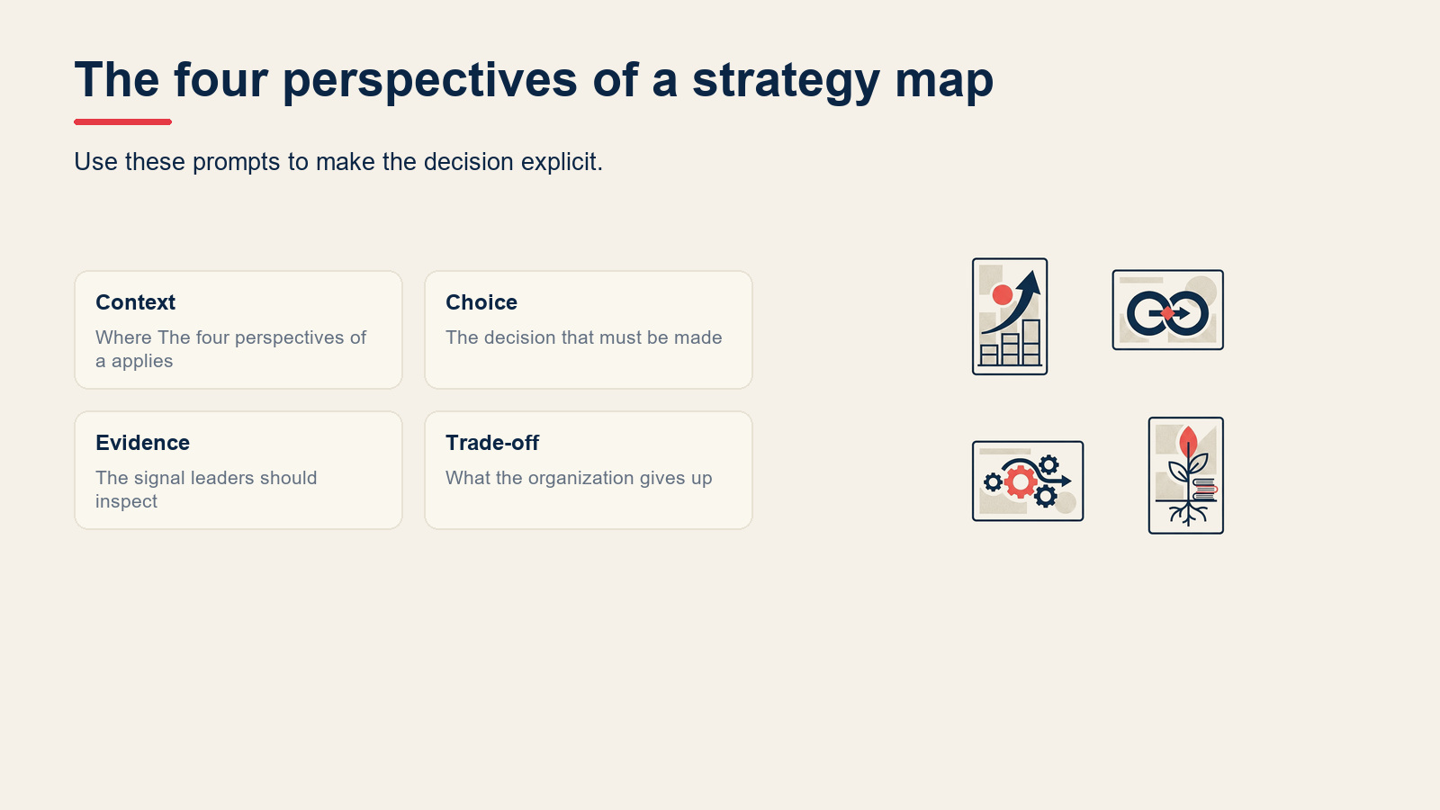 The four perspectives of a strategy map visual for Strategy Map: How to Visualize Your Strategy (With Examples)
