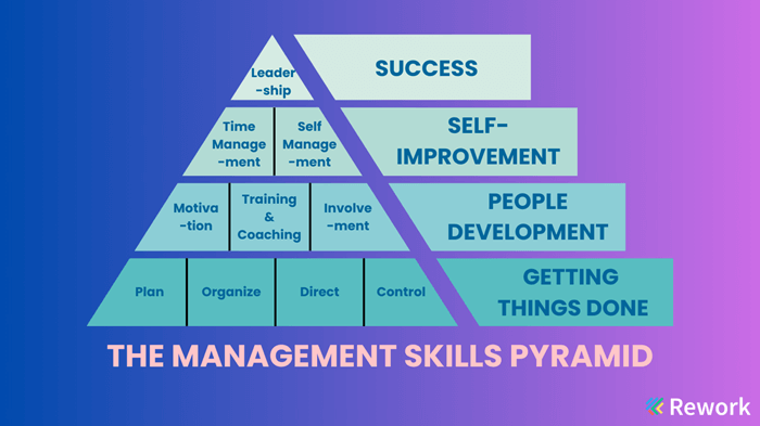 management-skills-pyramid-1.png