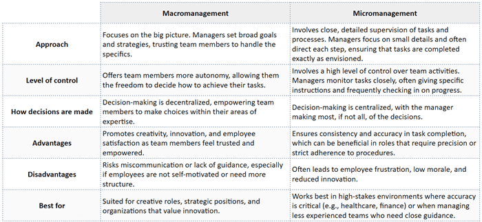 micromanagement-vs-macromanagement.png