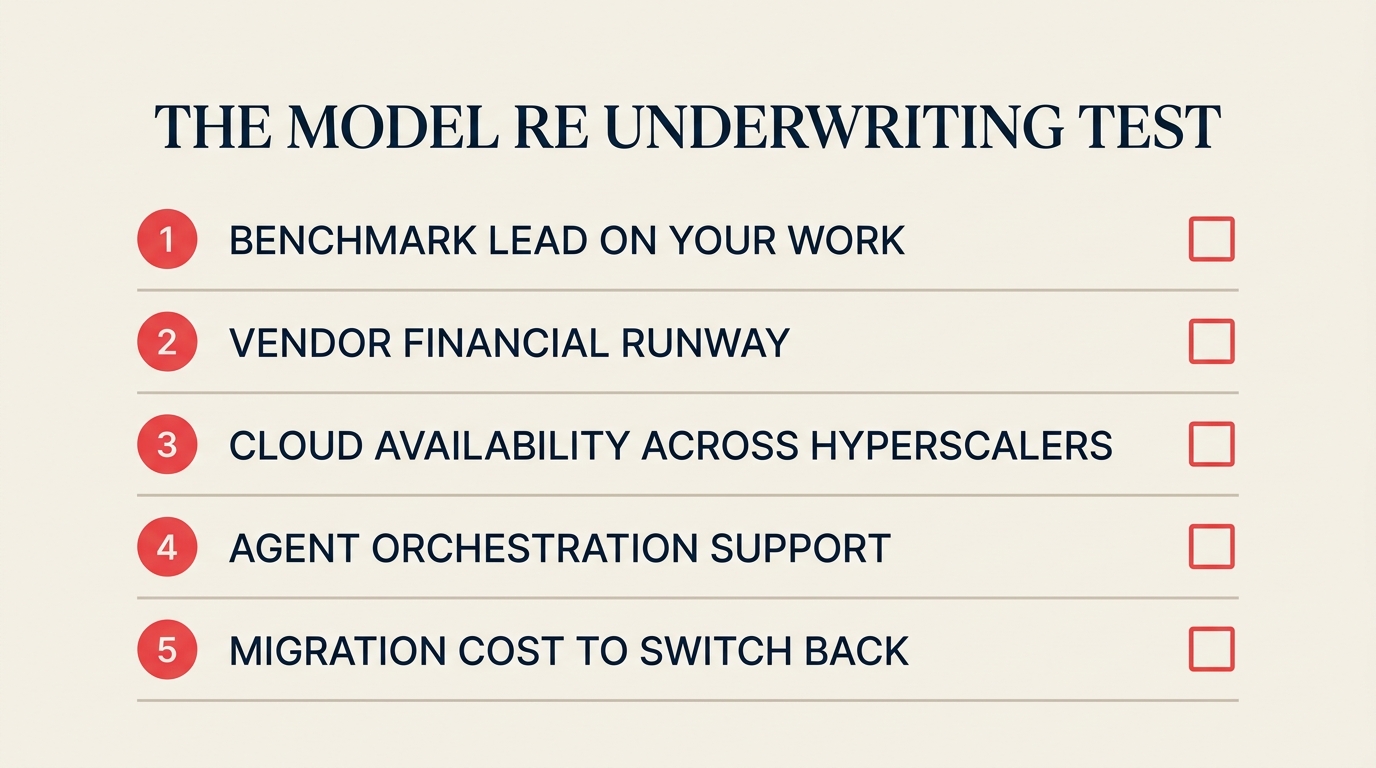 Model Re-Underwriting Test: five questions CTOs should answer before keeping or switching default enterprise model