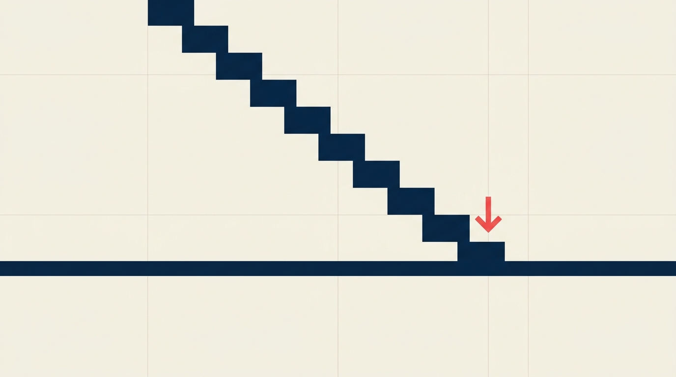 Descending AI price line dropping to a new floor representing falling enterprise AI costs