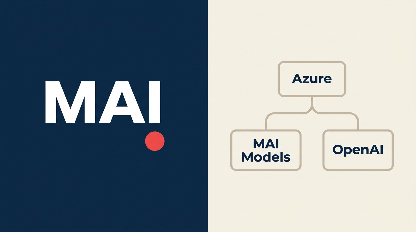 Microsoft MAI models replacing an OpenAI dependency in the enterprise AI stack