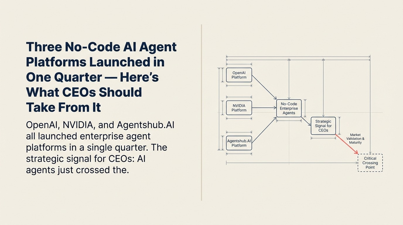 Three No-Code AI Agent Platforms Launched in One Quarter — Here's What CEOs Should Take From It