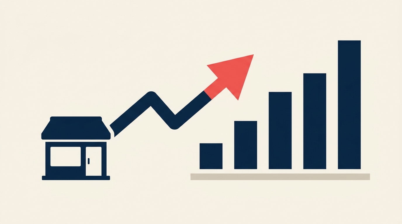 Small business storefront linked to a rising revenue chart showing AI driven growth