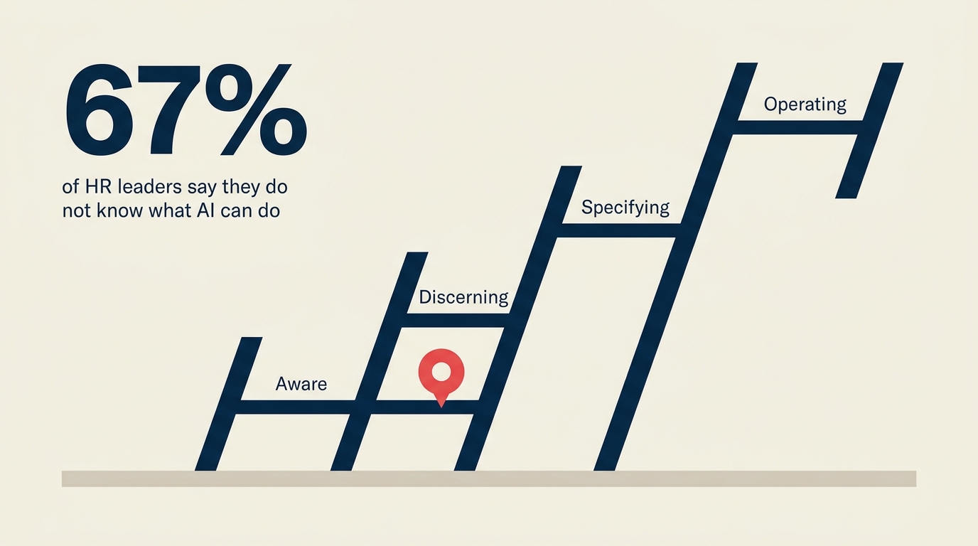 HR AI awareness gap illustrated by a four-rung literacy ladder showing where most HR leaders stand in 2026, per SHRM