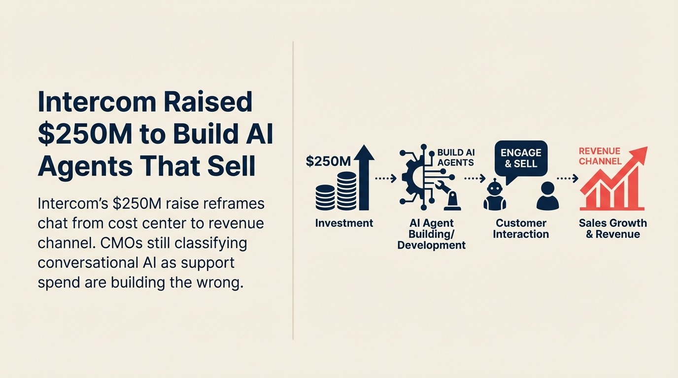 Intercom Raised $250M to Build AI Agents That Sell: What CMOs Need to Decide About Conversational AI Investment