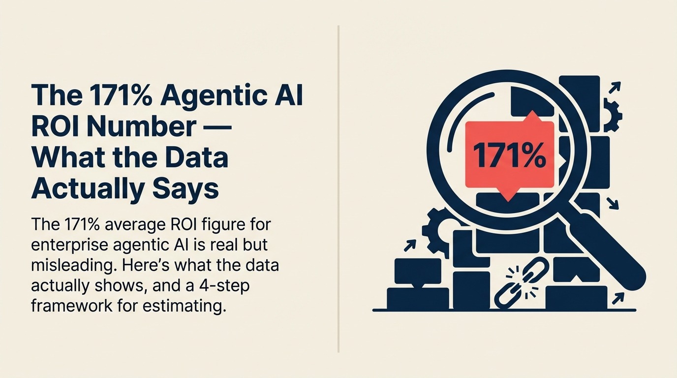 The 171% Agentic AI ROI Number — What the Data Actually Says