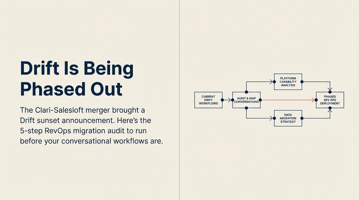 Drift Is Being Phased Out: The RevOps Checklist Before Your Conversational Workflows Go Dark