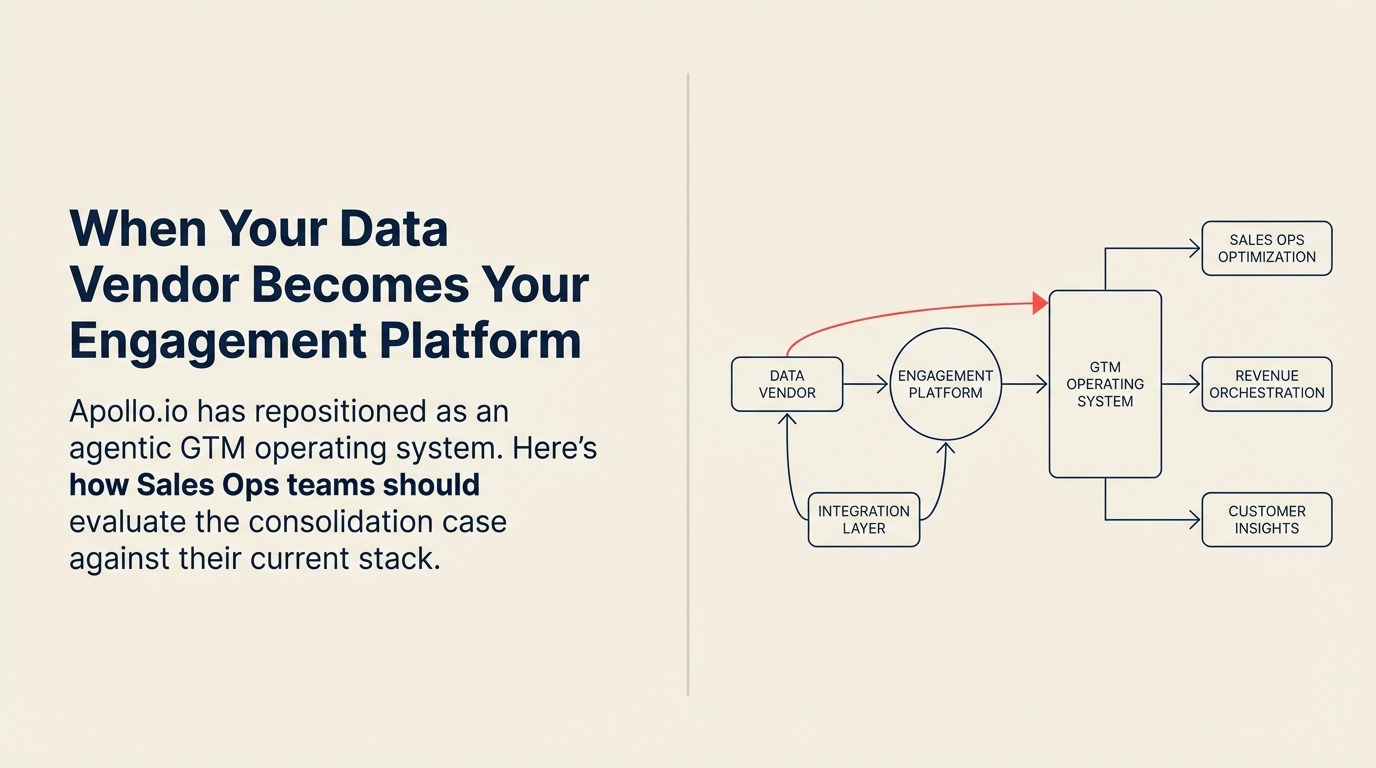 When Your Data Vendor Becomes Your Engagement Platform: Evaluating Apollo's Agentic Shift