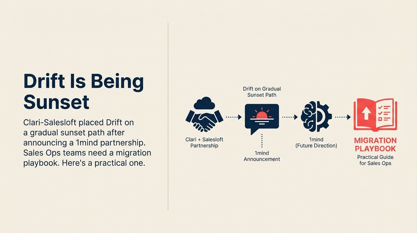 Drift Is Being Sunset: The 5-Step Migration Playbook for Sales Ops Teams