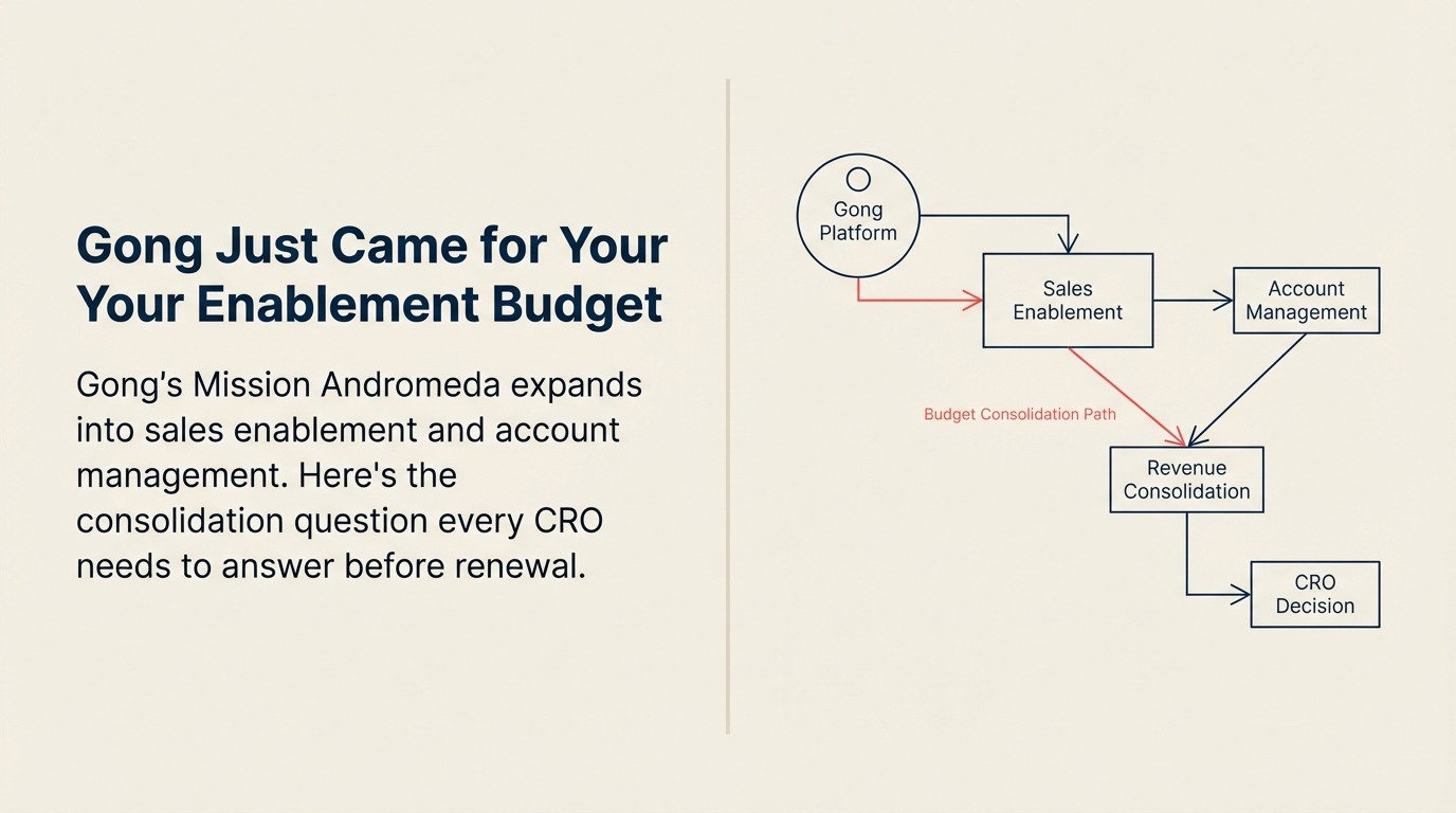 Gong Just Came for Your Enablement Budget: What CROs Need to Evaluate Before Renewal