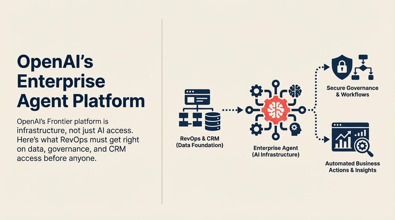 OpenAI's Enterprise Agent Platform: What RevOps Needs to Understand Before Your Data Science Team Starts Building