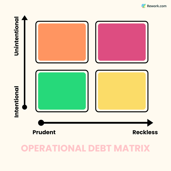operational-debt-matrix.png