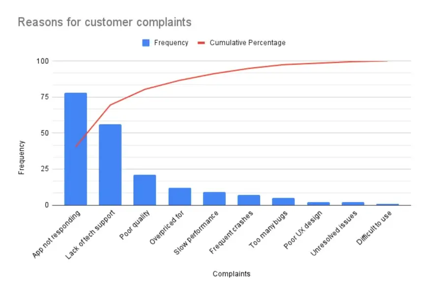 pareto-chart-in-excel-illus.png