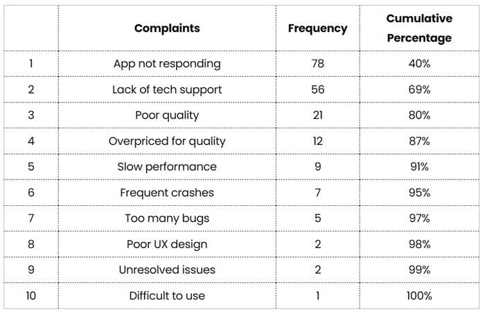 pareto-table-example-with-percentage.png