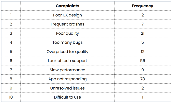 pareto-table-example.png