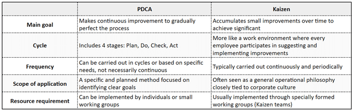 pdca-vs-kaizen.png