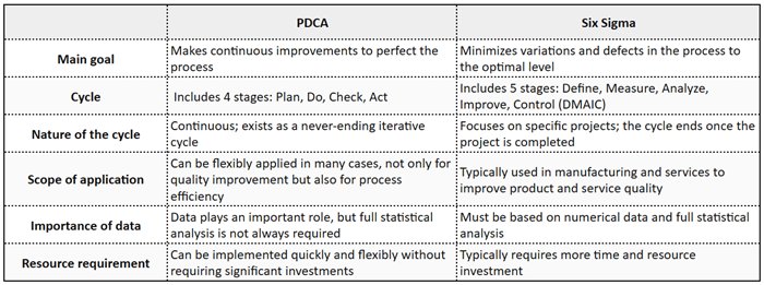 pdca-vs-six-sigma.png