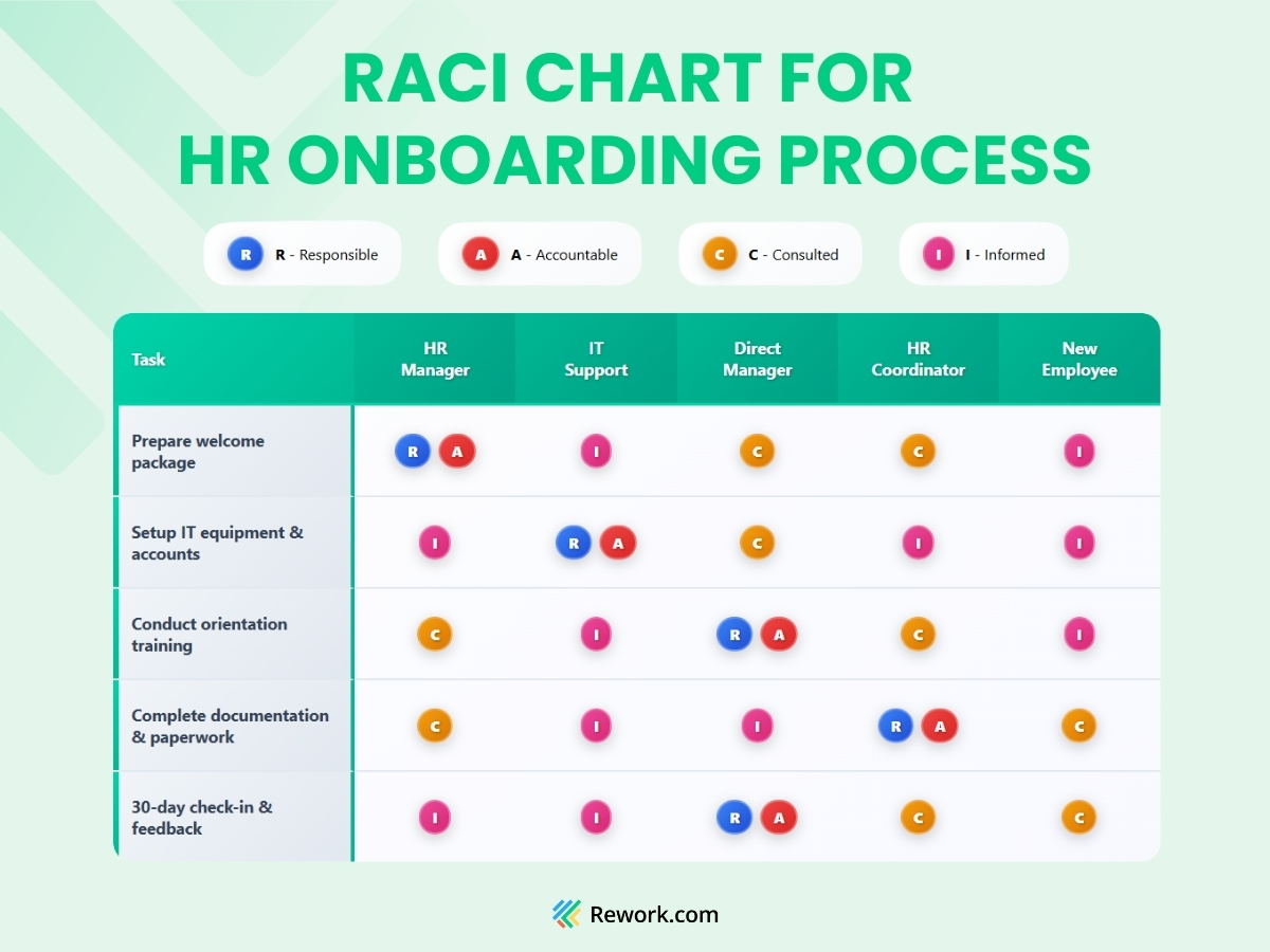 raci-chart-for-hr-onboarding-process.jpg