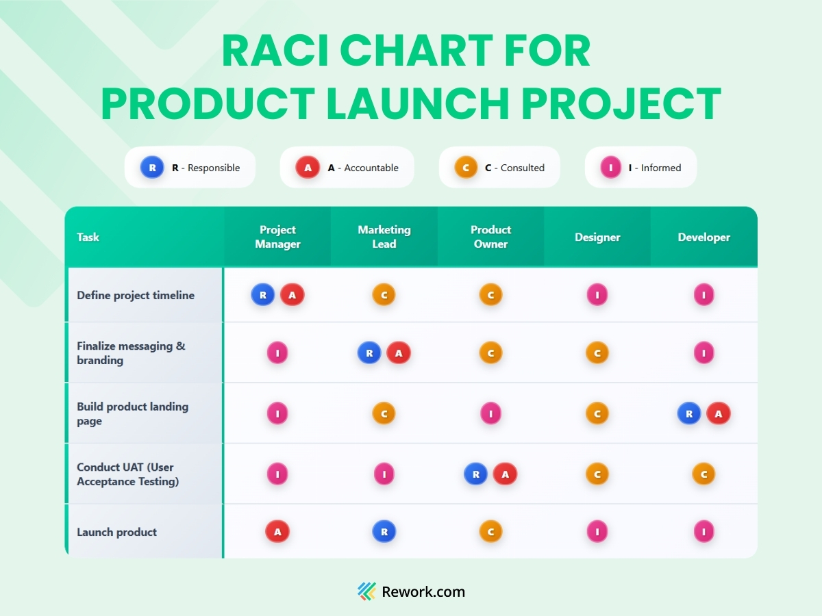 raci-chart-for-project-management.jpg