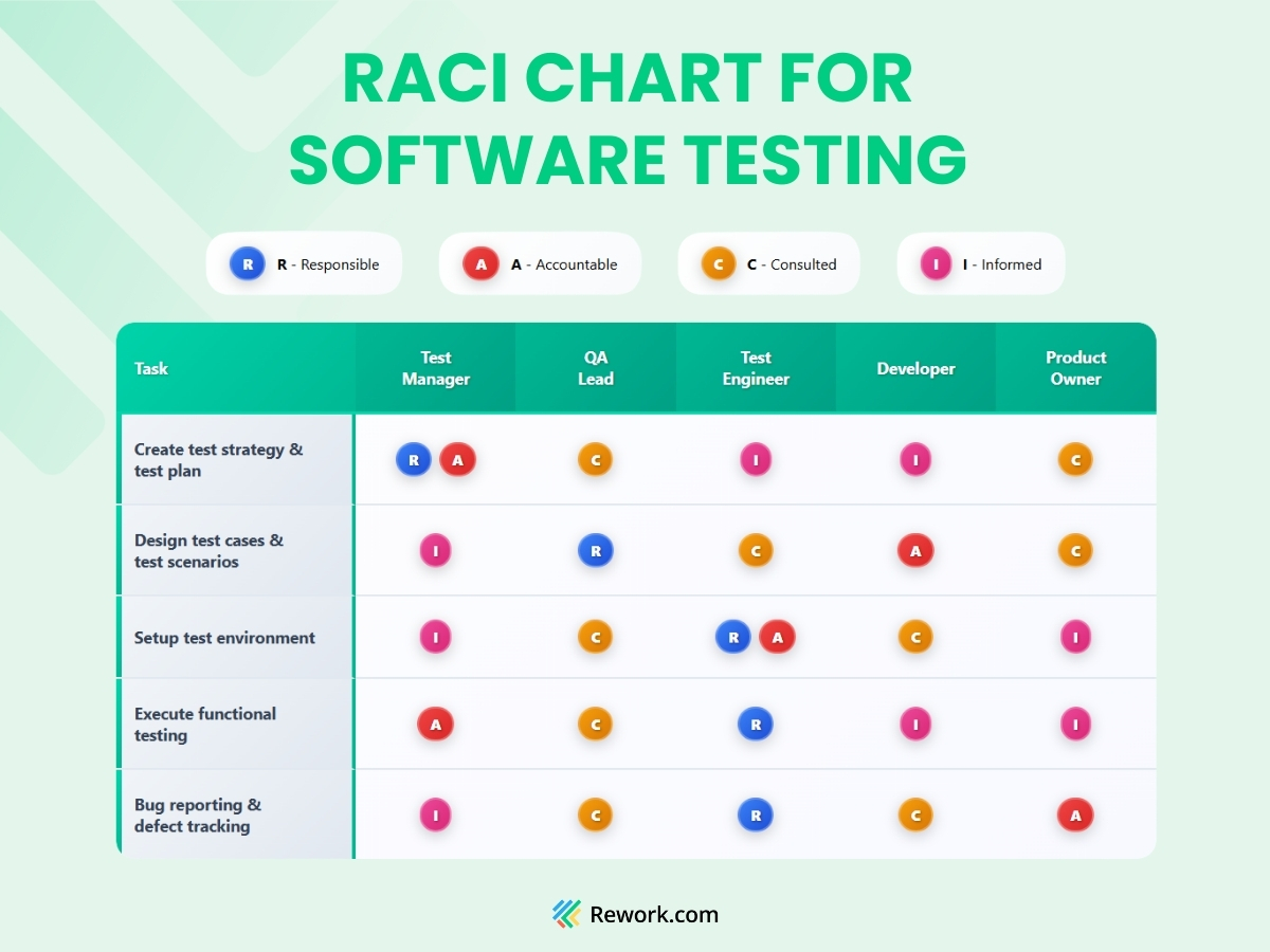 raci-chart-for-software-testing.jpg