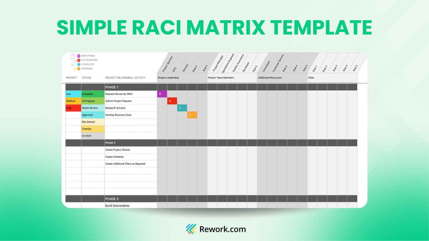 RACI Matrix template with group roles