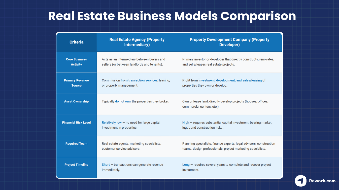 real-estate-business-model-comparison.png