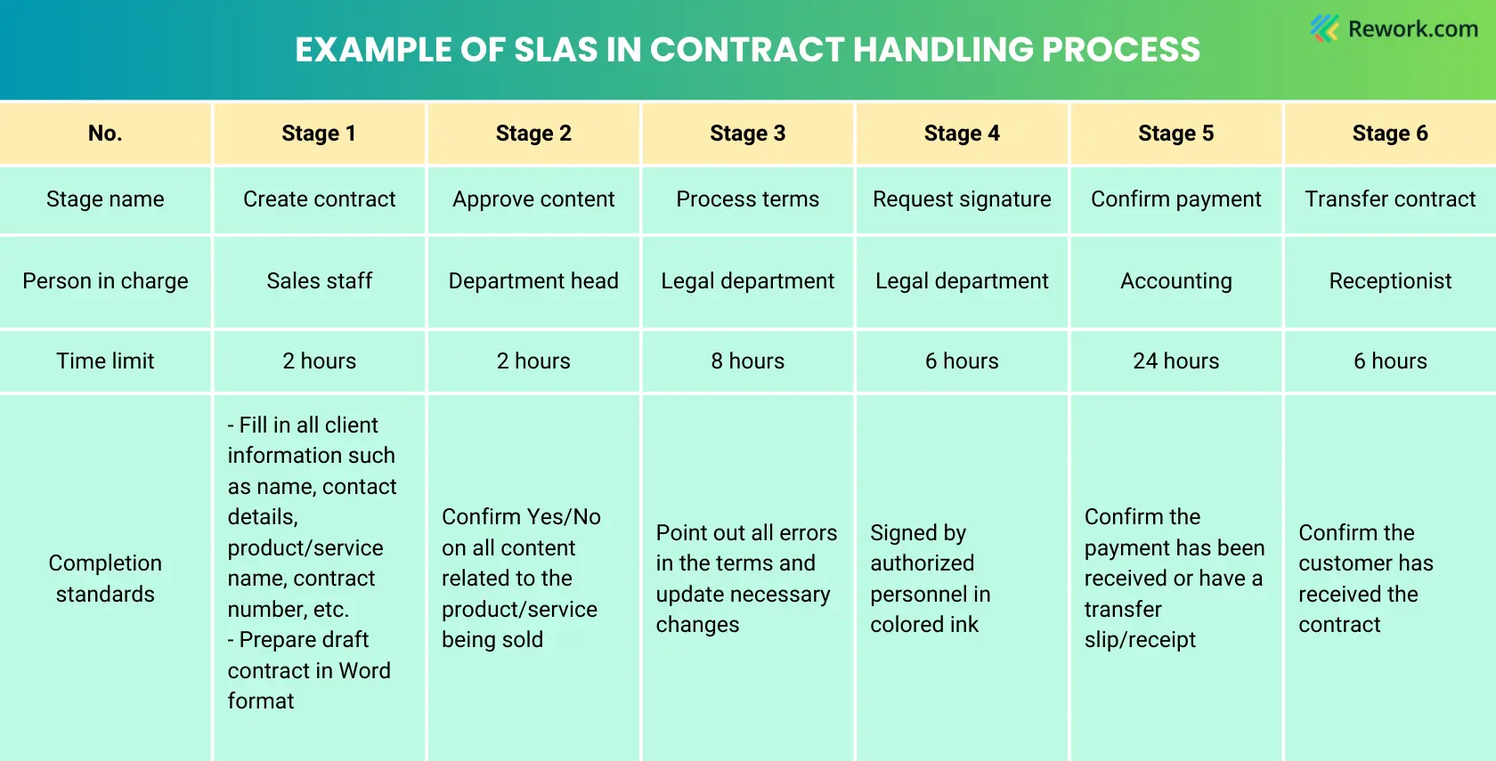 sla-example.png