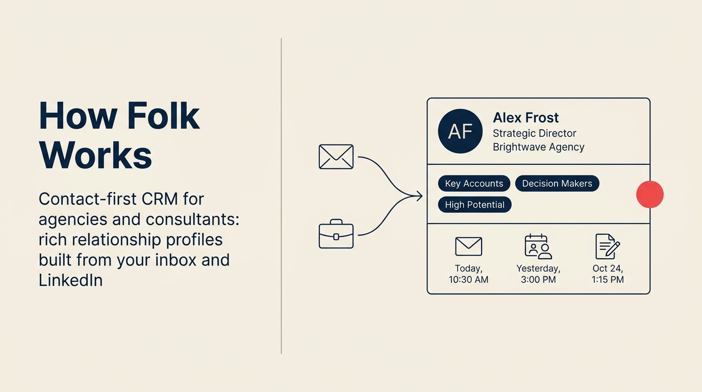 Folk contact-first CRM — rich relationship profiles enriched from email and LinkedIn