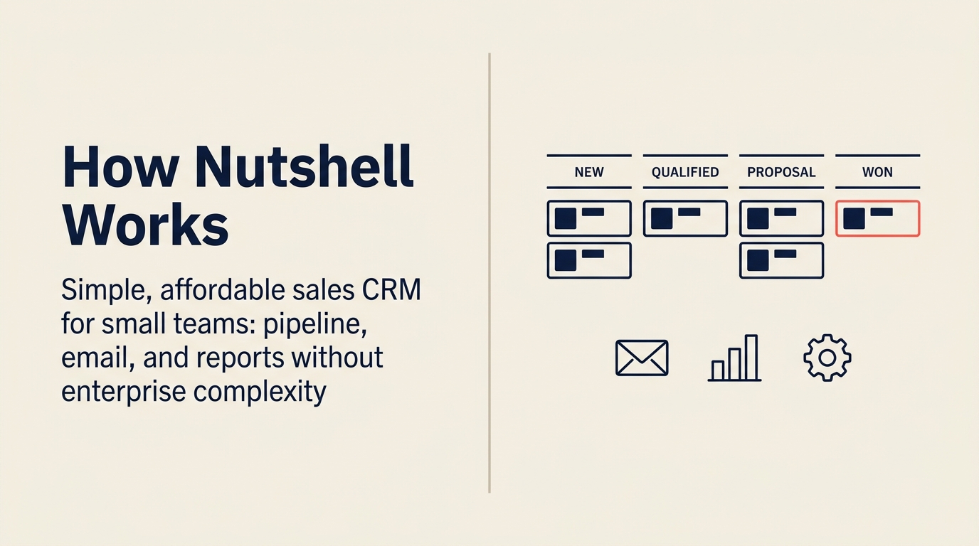 Nutshell simple pipeline CRM — clean 4-stage pipeline with email and reports for small teams